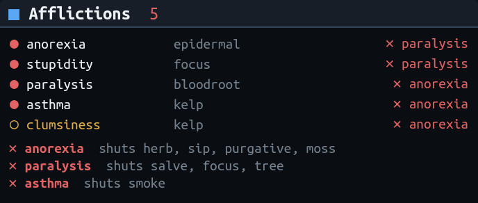 Emunah's affliction panel during a lock: anorexia, stupidity, asthma, paralysis and clumsiness, each with its cure and the affliction blocking it. Below, anorexia shuts herb, sip, purgative and moss; paralysis shuts salve, focus and tree; asthma shuts smoke.