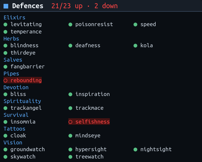 Emunah's defence panel: a Priest's twenty-three defences on keep-up, up to three to a row, filed under Elixirs, Herbs, Salves, Pipes, then Devotion, Spirituality, Survival, Tattoos and Vision. Twenty-one are green; rebounding and selfishness are down, in red.